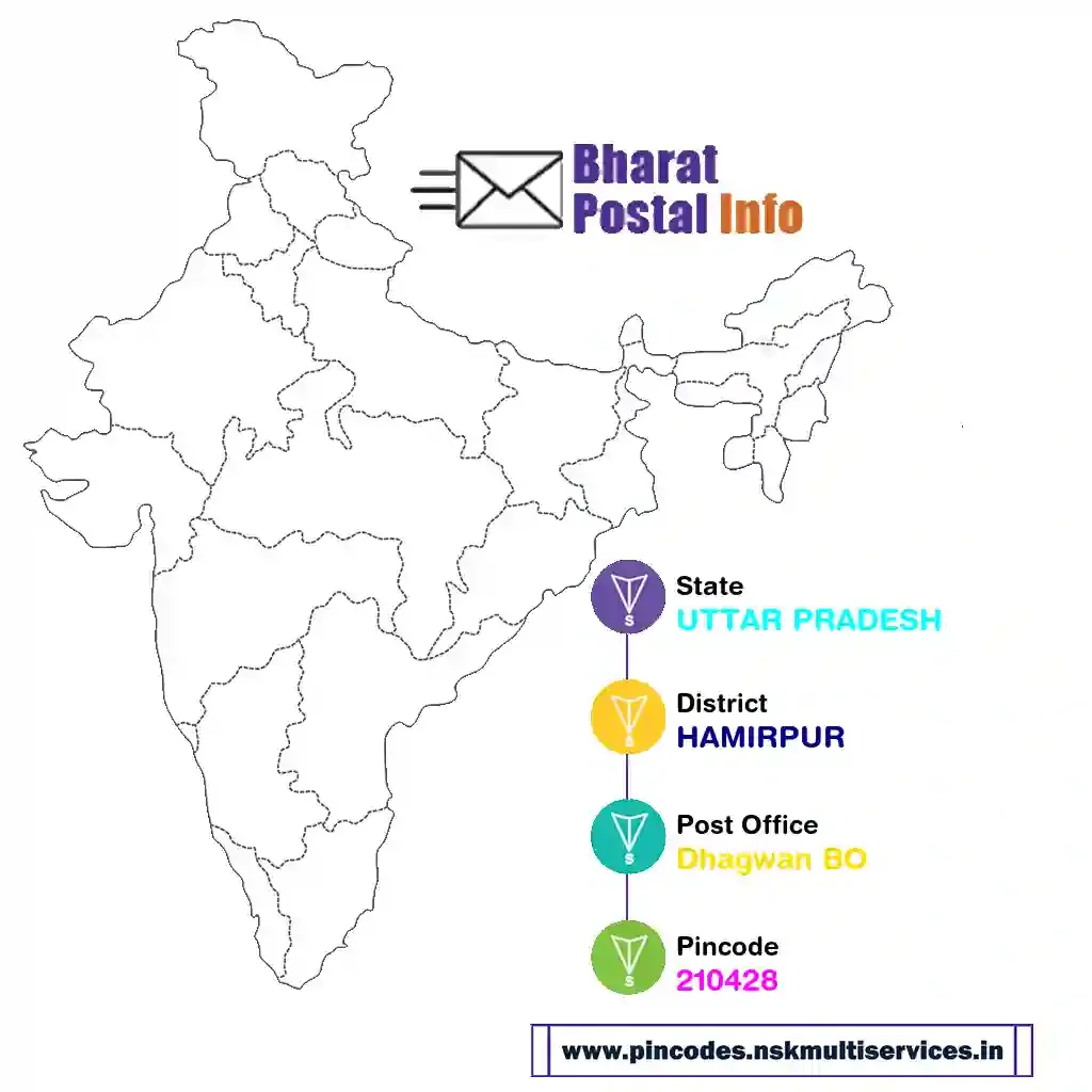 uttar pradesh-hamirpur-dhagwan bo-210428